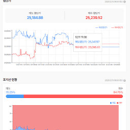 금요일 나스닥선물의 하락,  산타랠리는 올까?