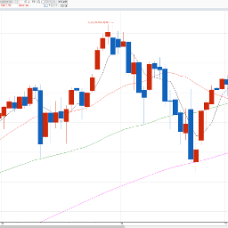 조용히 올리는 날이 제일 무섭다…거래량 실종 속 나스닥 ‘스파이크’ 주의