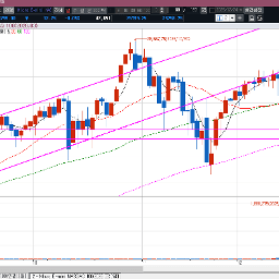 어제도  20일 선 지지를 받고 올라온 모습