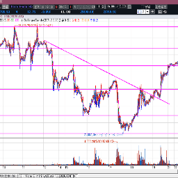 어제도  20일 선 지지를 받고 올라온 모습