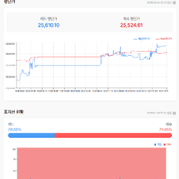 어제도  20일 선 지지를 받고 올라온 모습