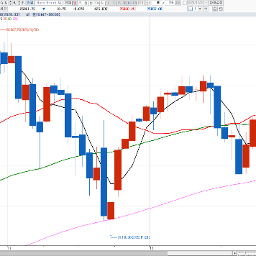 크리스마스를 앞둔 미 증시, 사상 최고치 부근에서 숨 고르기