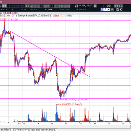 전일은 오랜만에 나스닥 선물이 하락