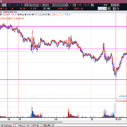 변동이 컸던 1월 2일 흐름  이제 저점 지지확인 필요