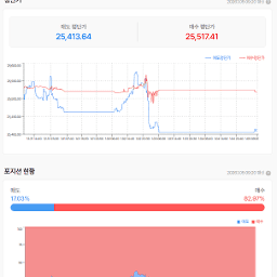 변동이 컸던 1월 2일 흐름  이제 저점 지지확인 필요