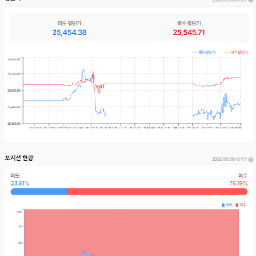나스닥 선물 과연  돌파를 할 수 있을 것인가?