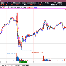 나스닥 선물  상향 돌파로 봐야하나??