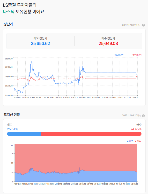 나스닥 선물  여기서 점프를 할 수 있을까?