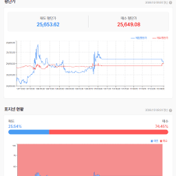나스닥 선물  여기서 점프를 할 수 있을까?