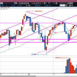 악재?에 둔감해지는 듯한 시장 흐름