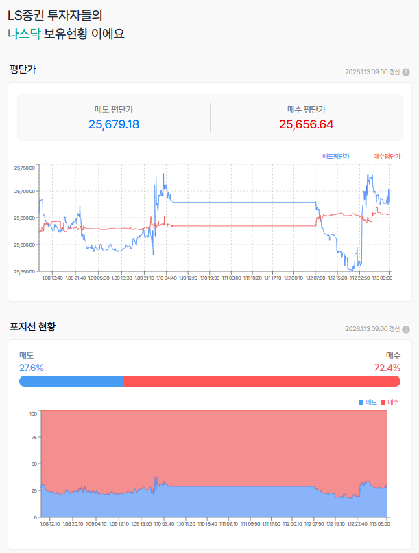 악재?에 둔감해지는 듯한 시장 흐름