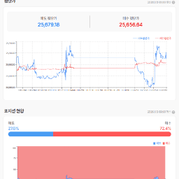 악재?에 둔감해지는 듯한 시장 흐름