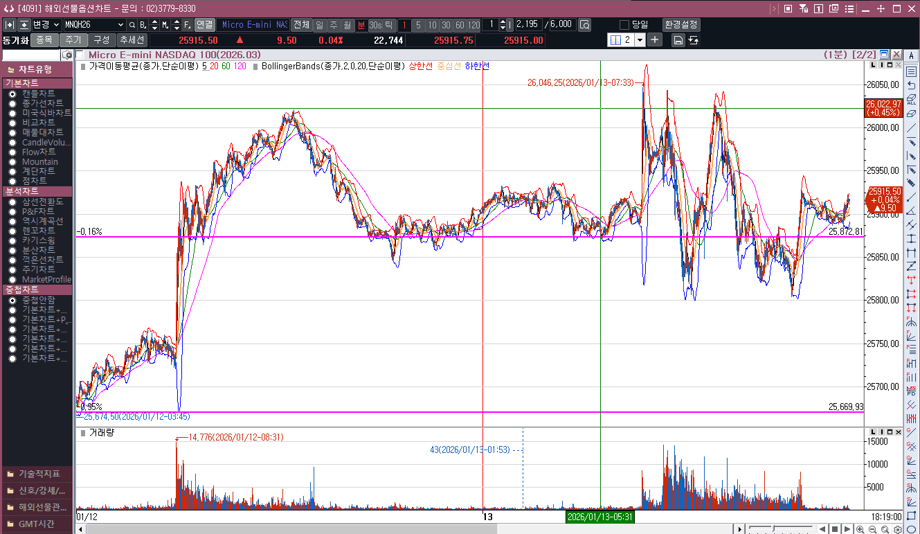 강하게 넘기진 못했다. 