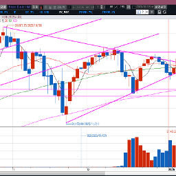 지정학적 리스크?가 발목을 잡다.