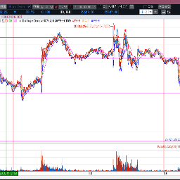 지정학적 리스크?가 발목을 잡다.
