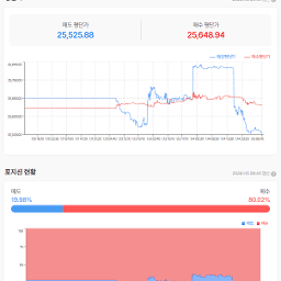 지정학적 리스크?가 발목을 잡다.
