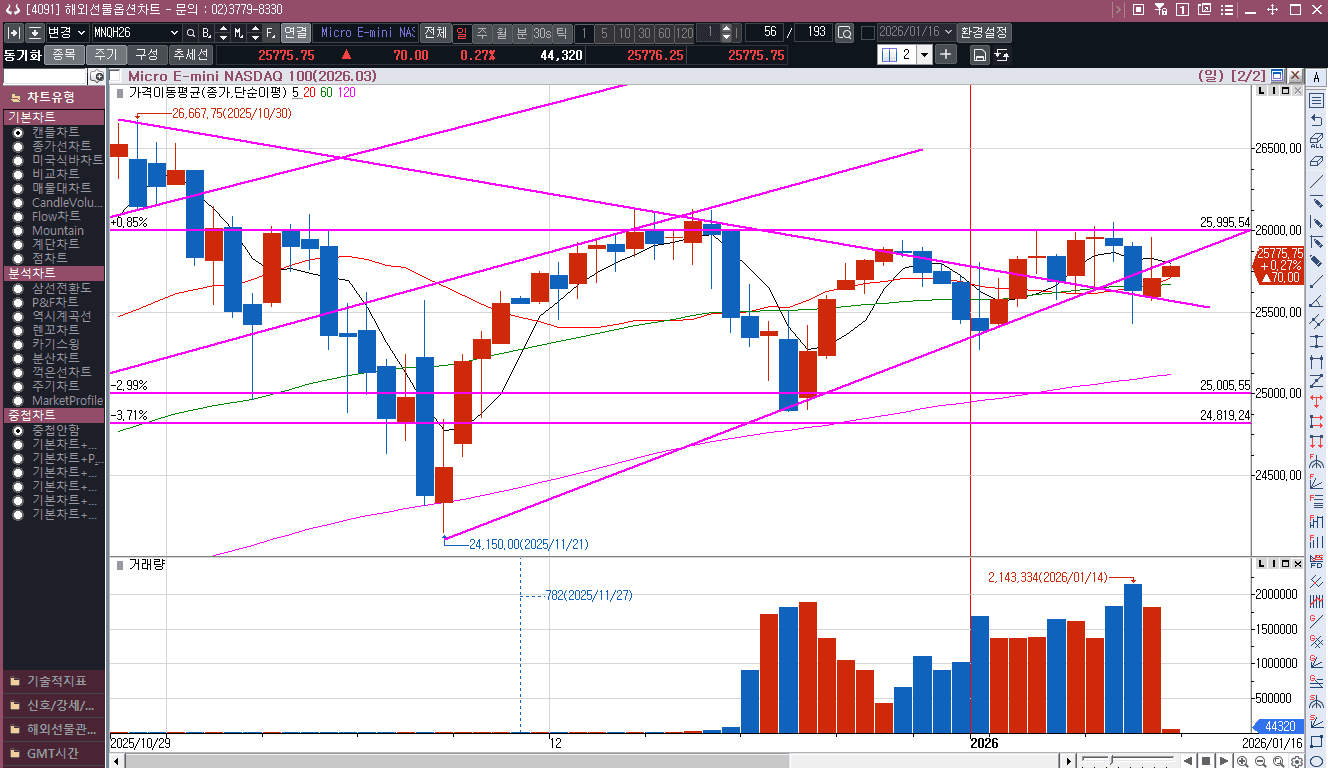 지정학적 리스크는 줄어들었지만 트럼프 말을 믿을 수있을까?(양치기소년)