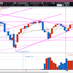 지정학적 리스크는 줄어들었지만 트럼프 말을 믿을 수있을까?(양치기소년)