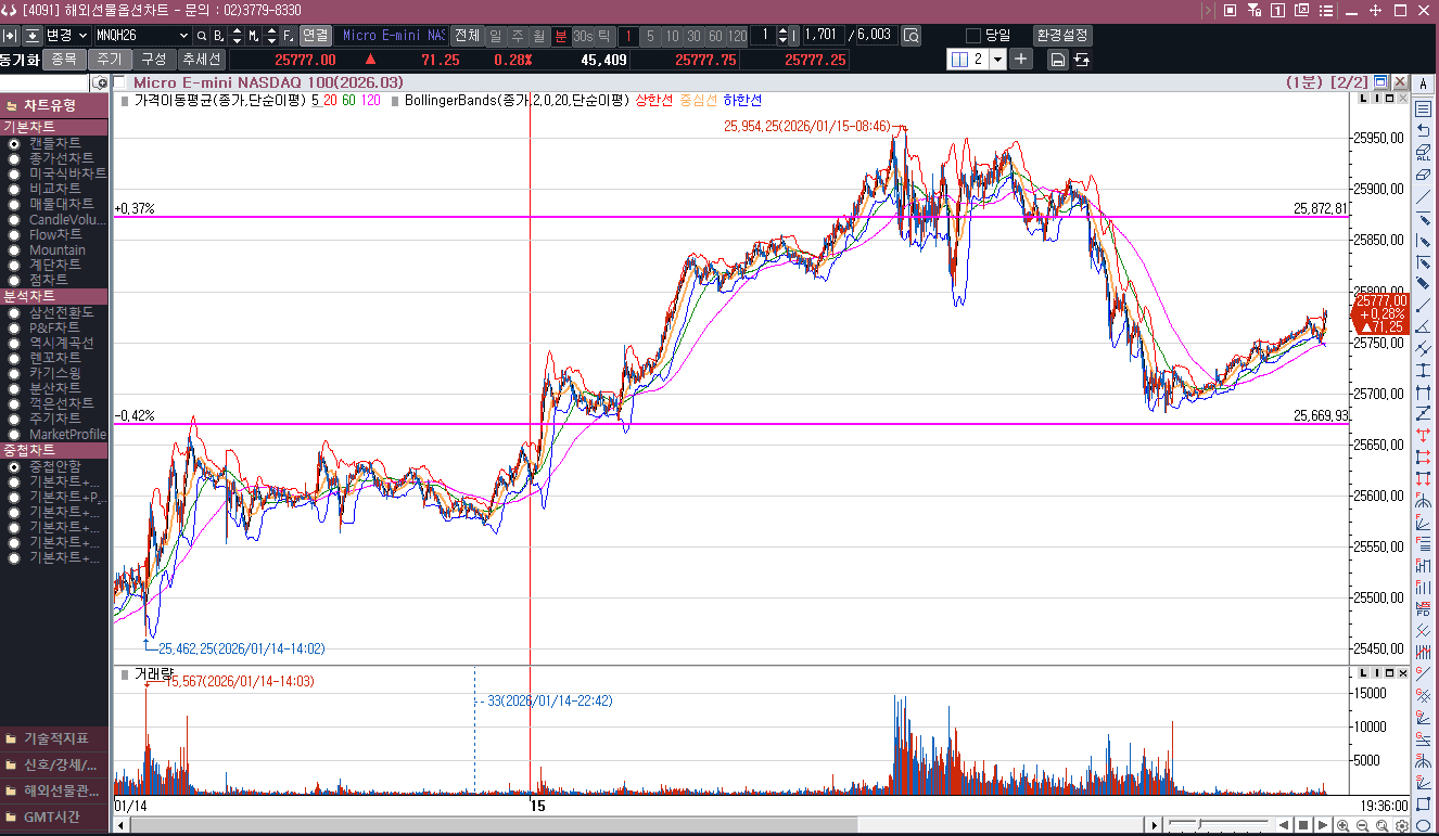 지정학적 리스크는 줄어들었지만 트럼프 말을 믿을 수있을까?(양치기소년)