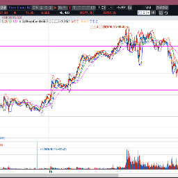 지정학적 리스크는 줄어들었지만 트럼프 말을 믿을 수있을까?(양치기소년)