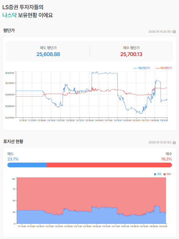 지정학적 리스크는 줄어들었지만 트럼프 말을 믿을 수있을까?(양치기소년)