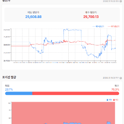 지정학적 리스크는 줄어들었지만 트럼프 말을 믿을 수있을까?(양치기소년)