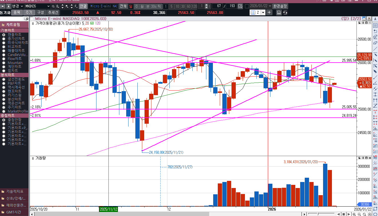 양치기소년 트럼프  