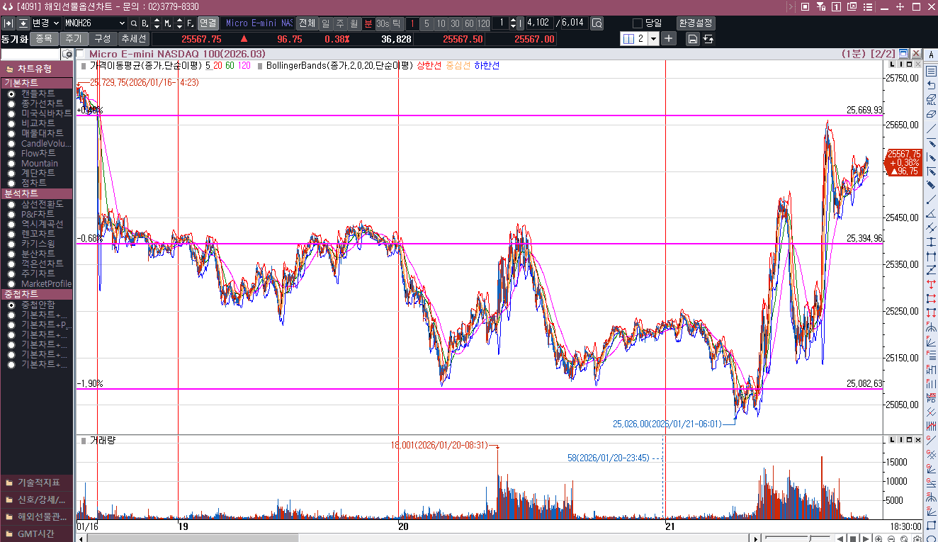 양치기소년 트럼프  