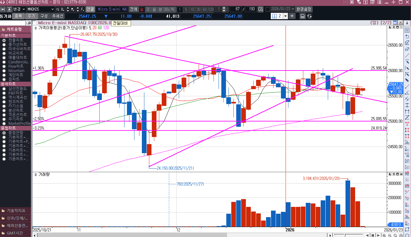 트럼프의 한발 양보 그러나 정확한 속을 모르겠다.