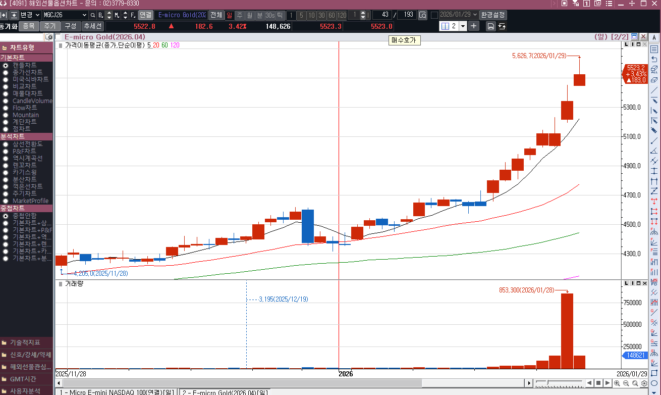 골드가 미쳤네요 