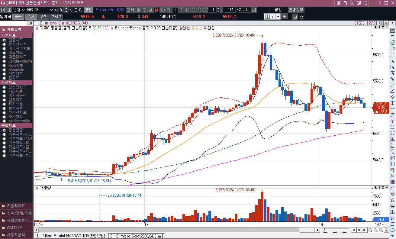 골드가 미쳤네요 