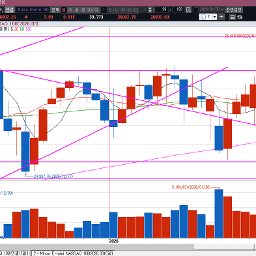 다이나믹했던 하루, 골드는 너무 미쳤다.