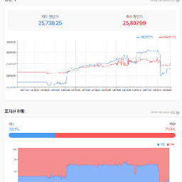 다이나믹했던 하루, 골드는 너무 미쳤다.