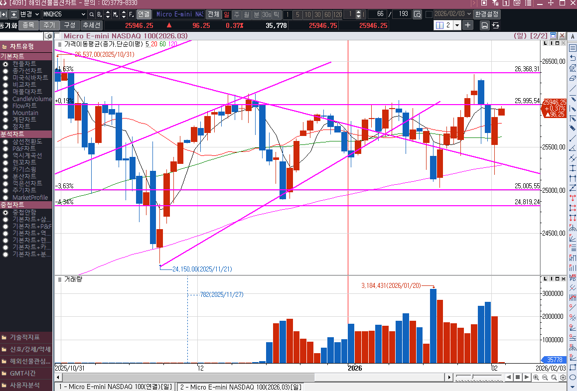 안정을 찾아가는 분위기