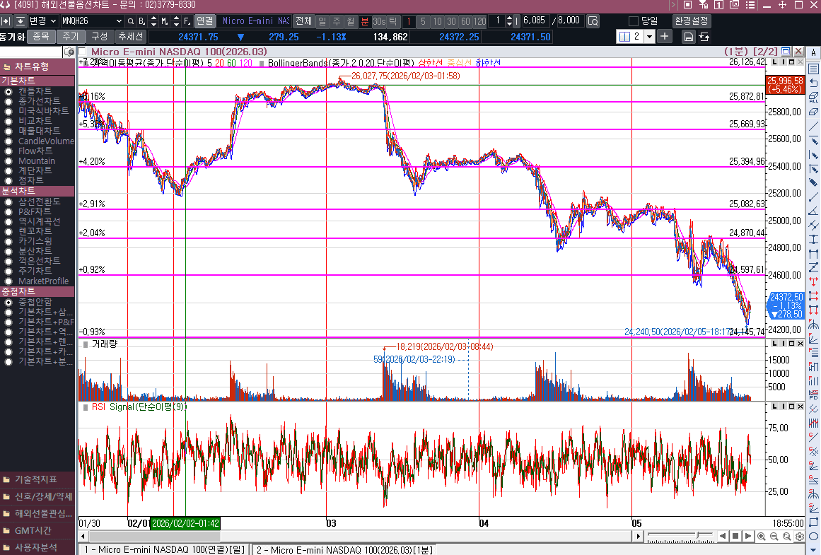 불안해지는 위치 단기 저점의 기회가 될까?
