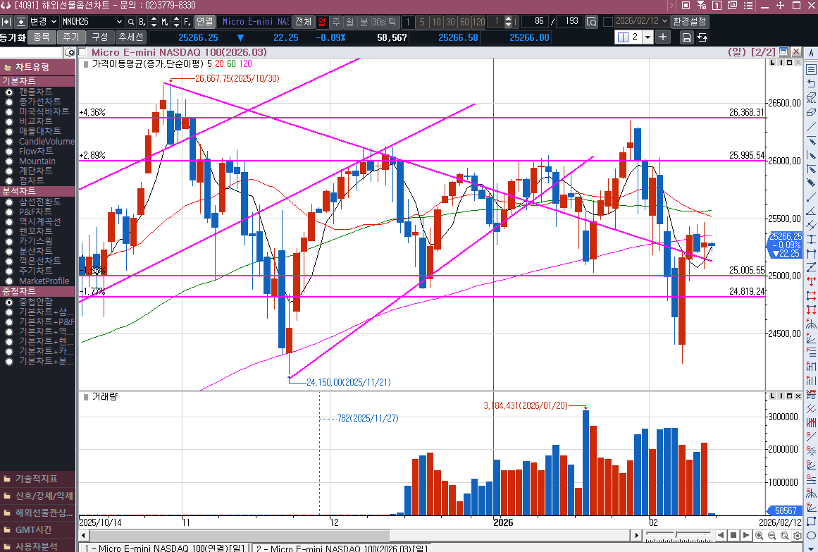 아직 갇혀있는 모습인데  25080~25400