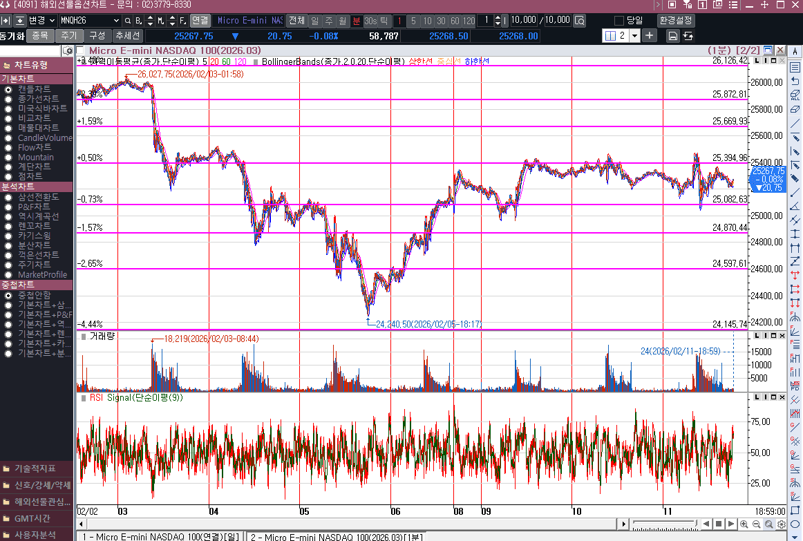 아직 갇혀있는 모습인데  25080~25400