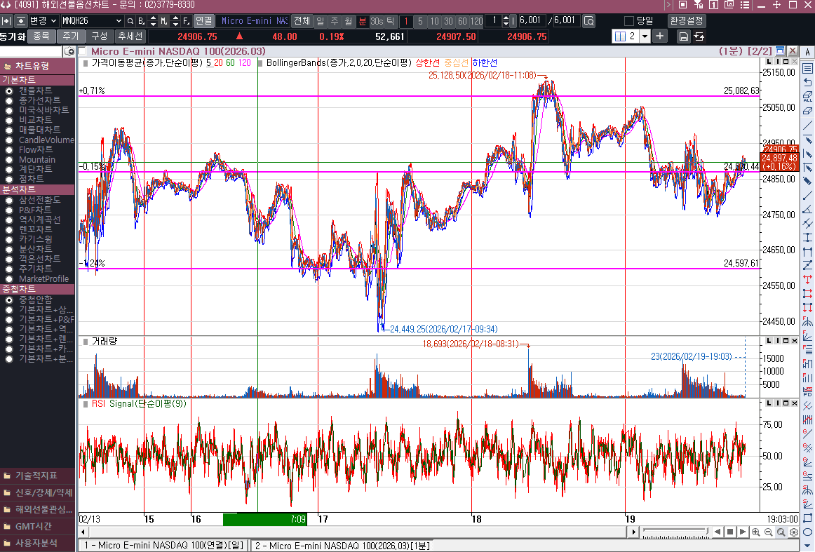아직 갇혀있는 형국 과연 어디로 갈까?