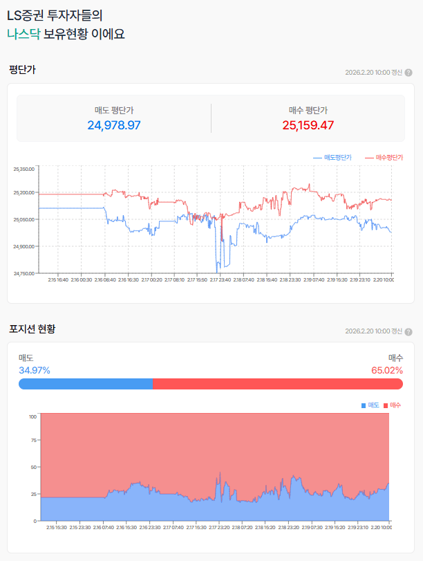 아직 갇혀있는 형국 과연 어디로 갈까?