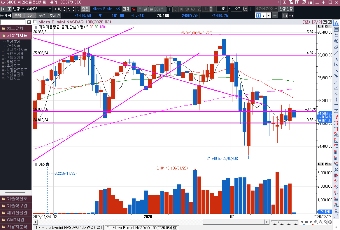 미국 연방법원의   관세 위법 판결, 그러나 트럼프는 새로운 카드를 꺼내