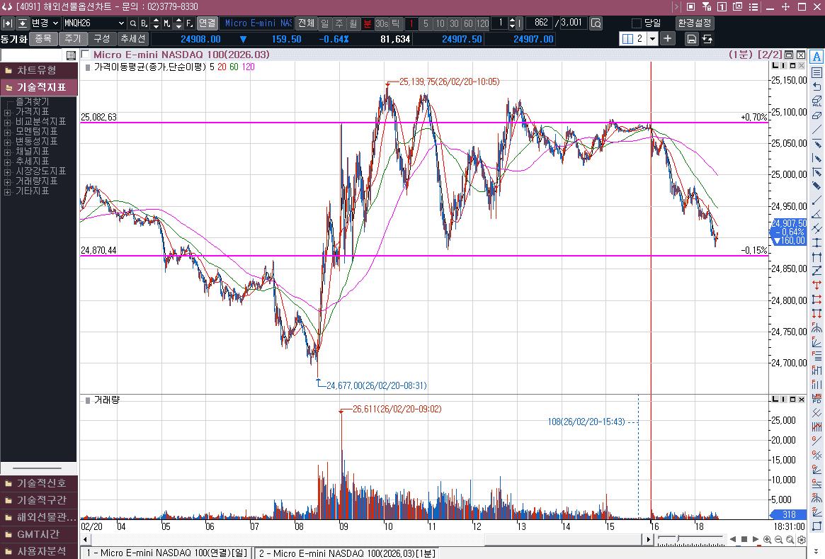 미국 연방법원의   관세 위법 판결, 그러나 트럼프는 새로운 카드를 꺼내