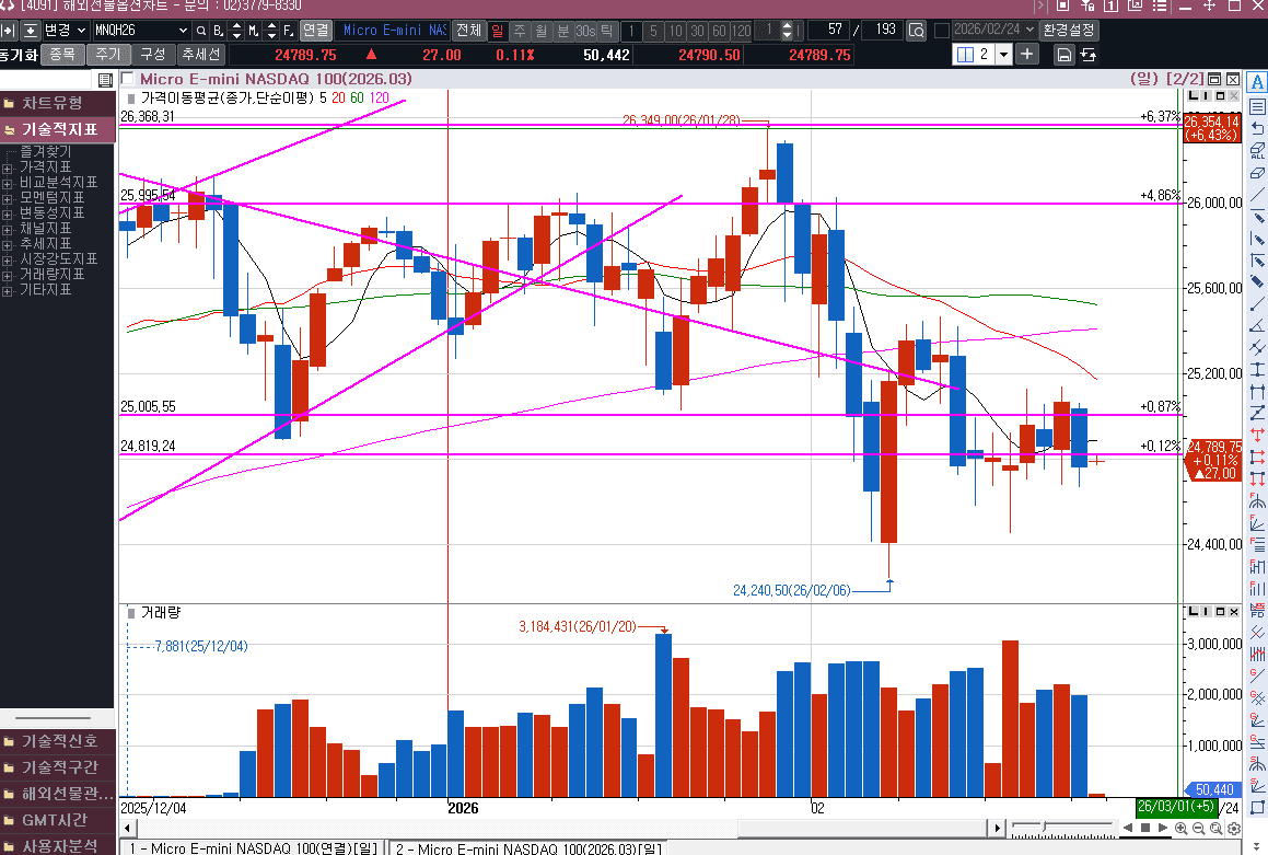 박스권 하단 분위기는 심상치 않음