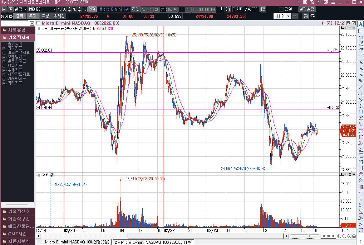 박스권 하단 분위기는 심상치 않음
