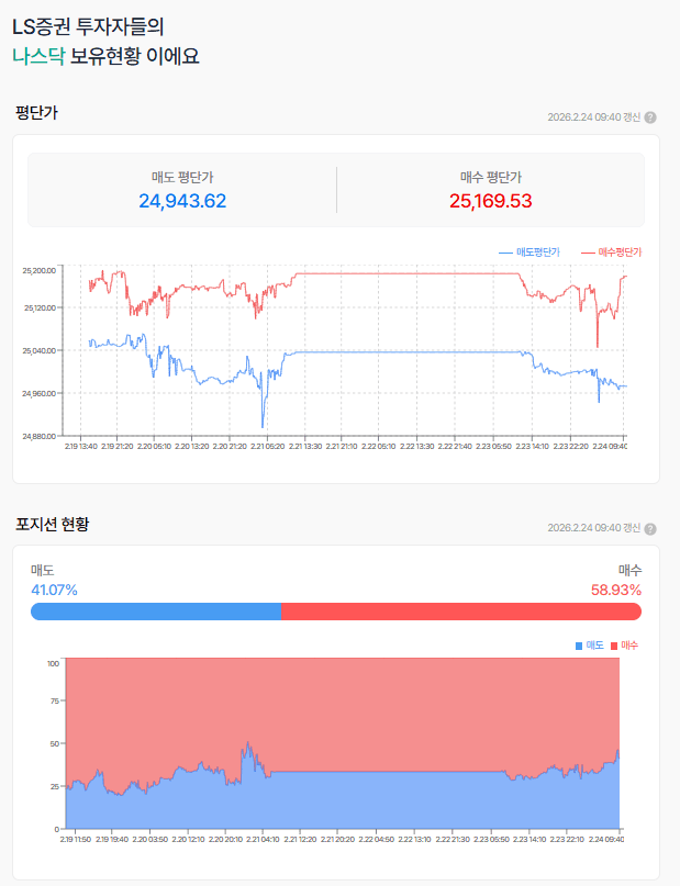 박스권 하단 분위기는 심상치 않음