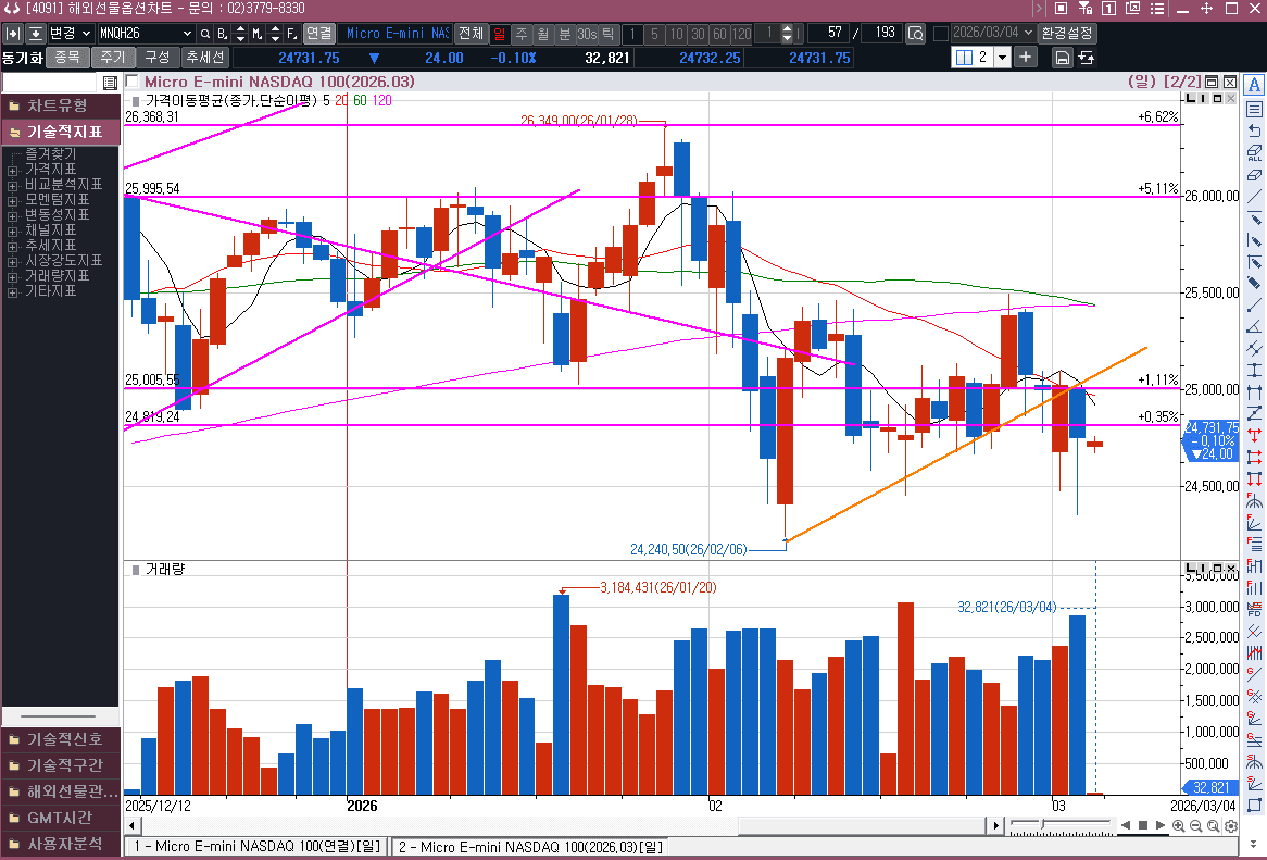 이란의 반격이 심상치 않네요