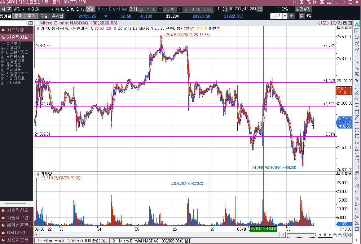 이란의 반격이 심상치 않네요