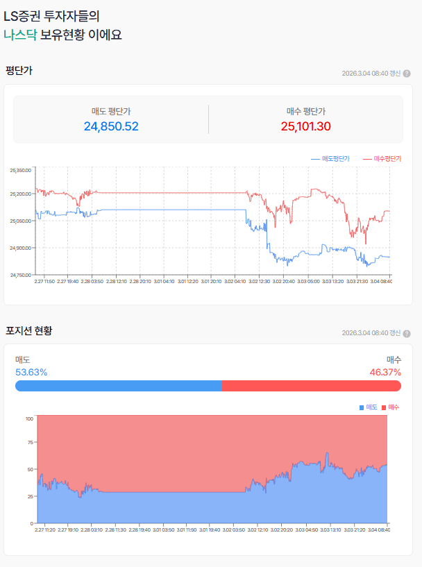 이란의 반격이 심상치 않네요
