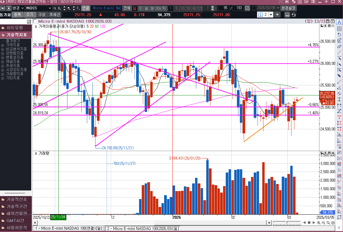 어제 반등을 지킬 수 있을까?