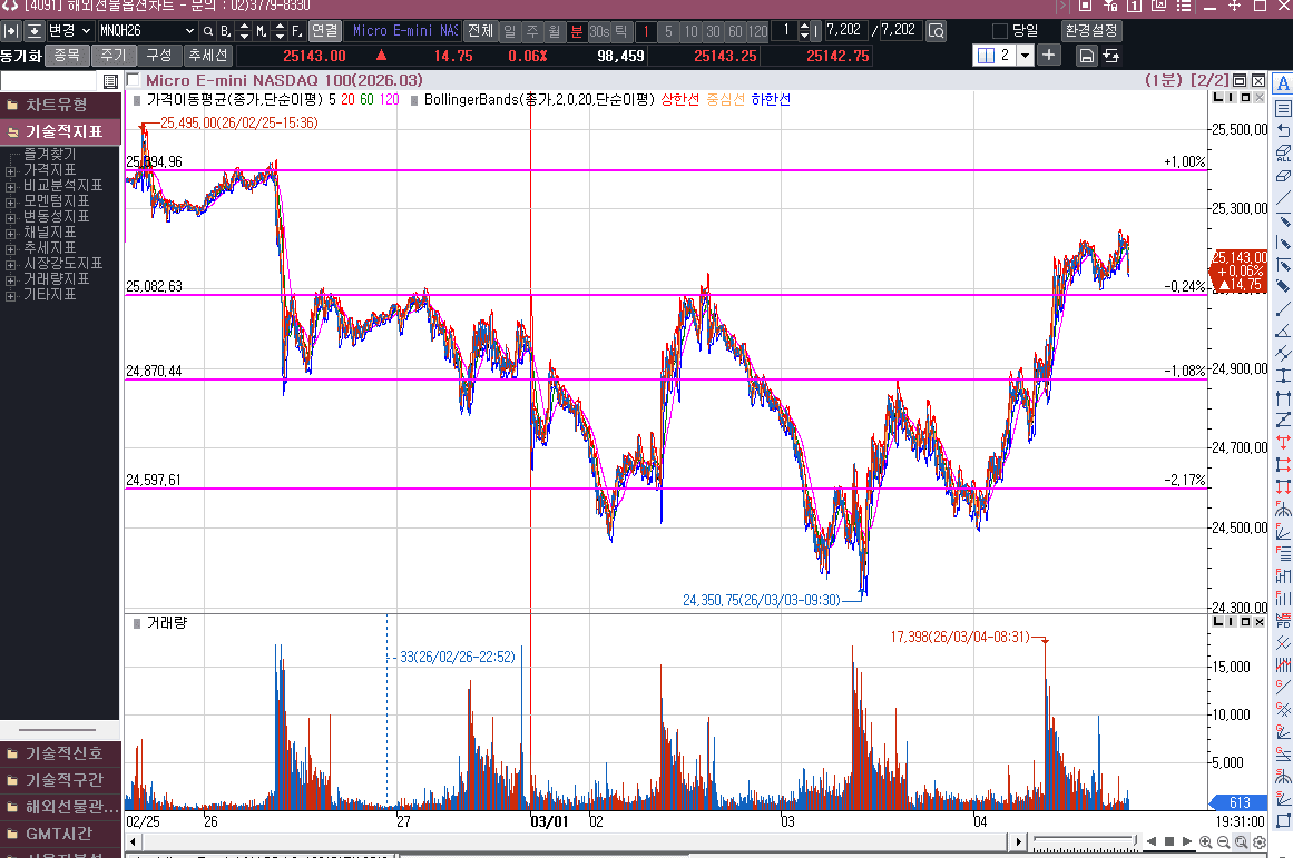 어제 반등을 지킬 수 있을까?