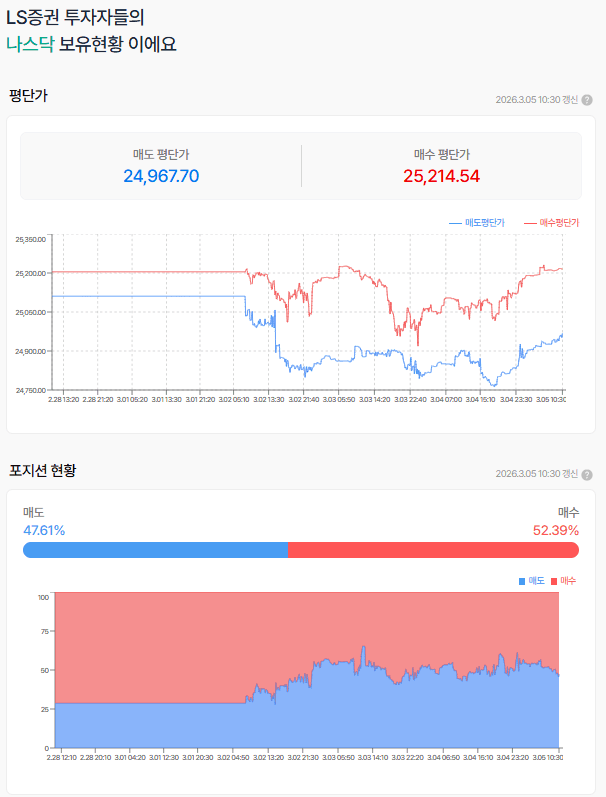 어제 반등을 지킬 수 있을까?